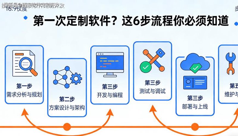 玩转小程序开发：轻松构建功能强大的移动应用